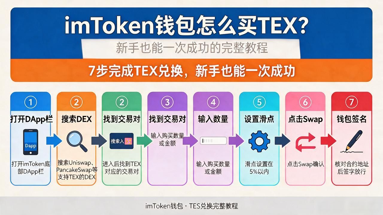 imToken钱包怎么买TEX？新手也能一次成功的完整教程